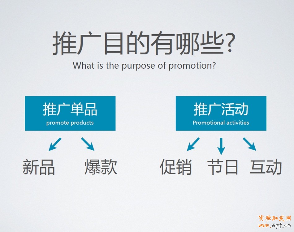 在開通鉆展前，需要明確推廣的目的？