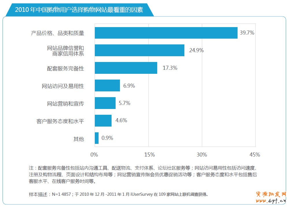 分享：電商寶典《電子商務創想力報告》V2