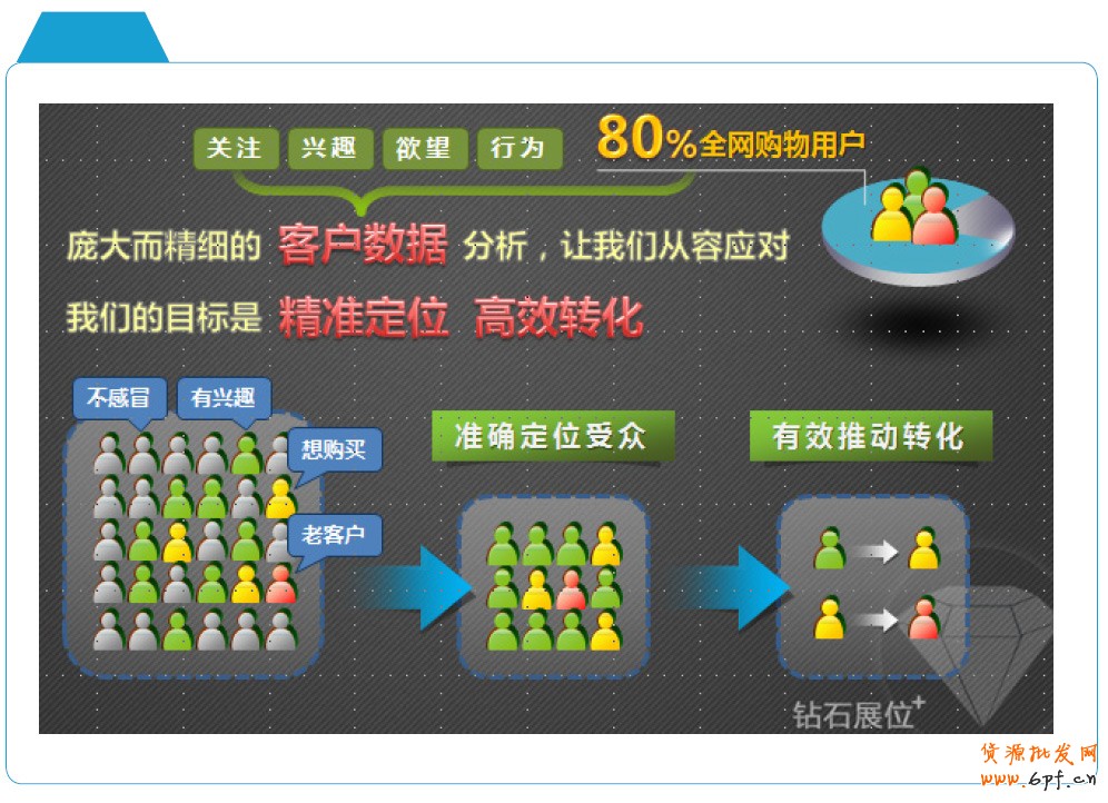 分享：電商寶典《電子商務創想力報告》V2