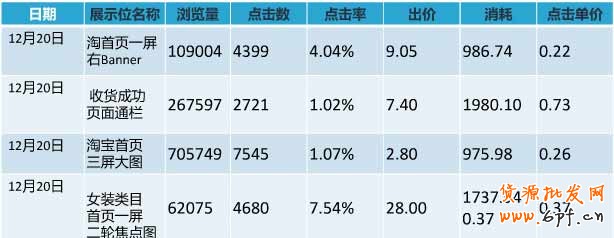 圖片：單品圖+產(chǎn)品信息+促銷信息