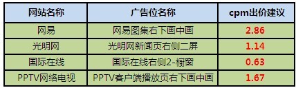 鉆展資源上新---鉆展站外優(yōu)質300*250資源上線啦
