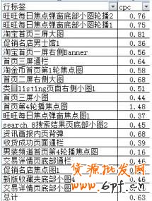 分享：男鞋鉆展投放二三事（位置選擇、競價技巧、素材小析）