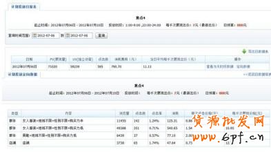 分享：男鞋鉆展投放二三事（位置選擇、競價技巧、素材小析）