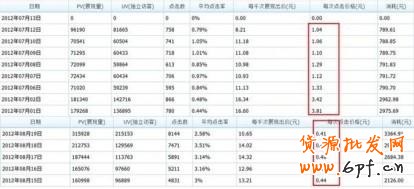 分享：男鞋鉆展投放二三事（位置選擇、競價技巧、素材小析）