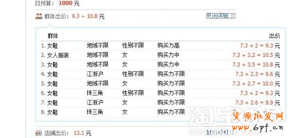分享：柯瑪妮克旗艦店分享鉆展計(jì)劃之定向設(shè)置