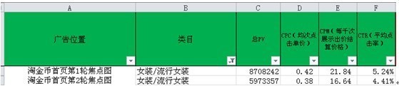 suihi.com分享：裂帛上淘金幣的秘密，大尺度曬數據！ 