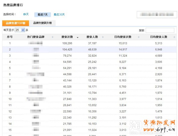 分享：關于家裝建材類的店鋪定向分享
