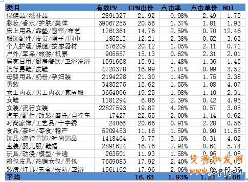 分享:小二總結(jié)各大賣(mài)家的投放經(jīng)驗(yàn)，真實(shí)的淘金幣焦點(diǎn)圖是怎樣的