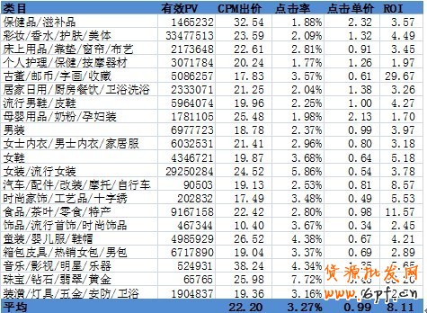 分享:小二總結(jié)各大賣(mài)家的投放經(jīng)驗(yàn)，真實(shí)的淘金幣焦點(diǎn)圖是怎樣的