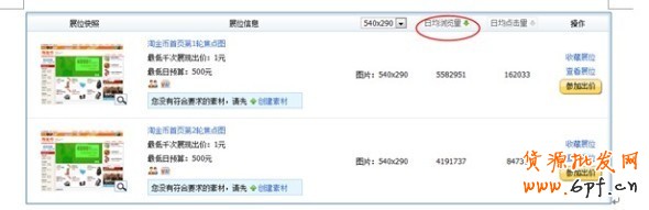 分享:小二總結(jié)各大賣(mài)家的投放經(jīng)驗(yàn)，真實(shí)的淘金幣焦點(diǎn)圖是怎樣的