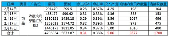 成功賣家數據呈現——飾品類目賣家