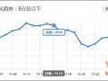 實戰：為什么你的質量得分不是10分？