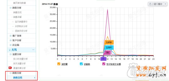 淘搶購活動(dòng)報(bào)名成功上萬流量, 賣家經(jīng)驗(yàn)分享 3
