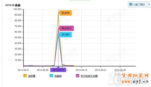 報(bào)名手機(jī)淘搶購活動日銷量上千的總結(jié)1