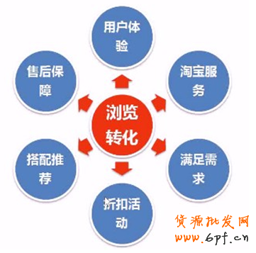 點(diǎn)擊瀏覽下一頁