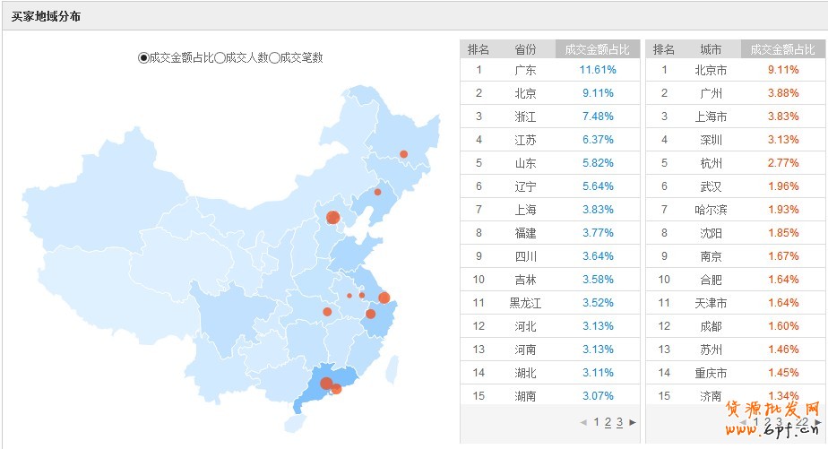 點擊瀏覽下一頁