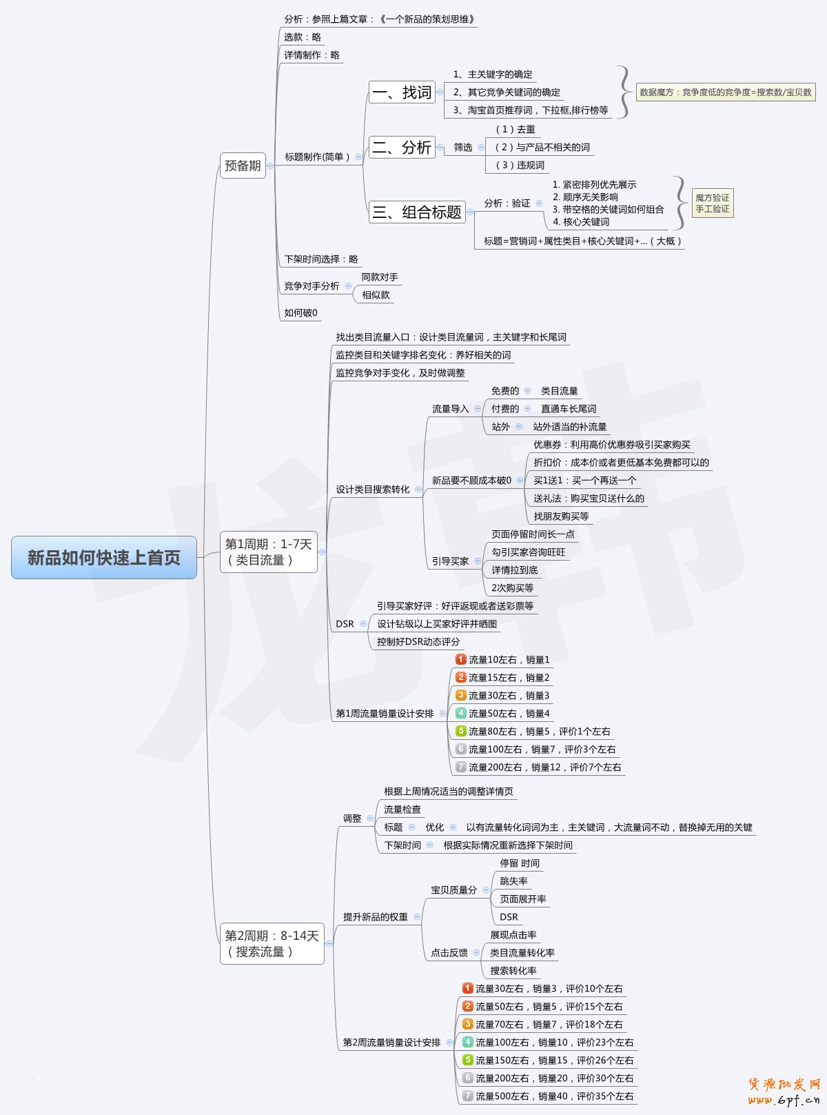 點(diǎn)擊瀏覽下一頁