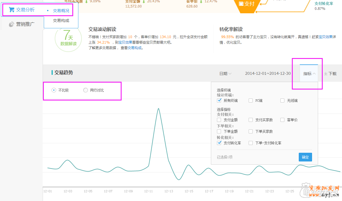 店鋪診斷- 生意經(jīng)幫你檢測(cè)店鋪現(xiàn)狀 2