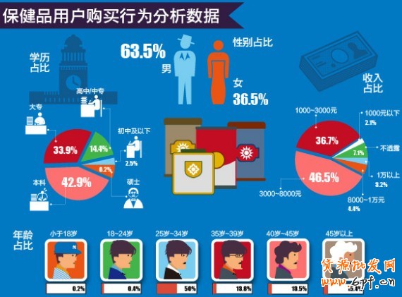頁面優化