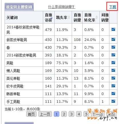 寶貝標題優化