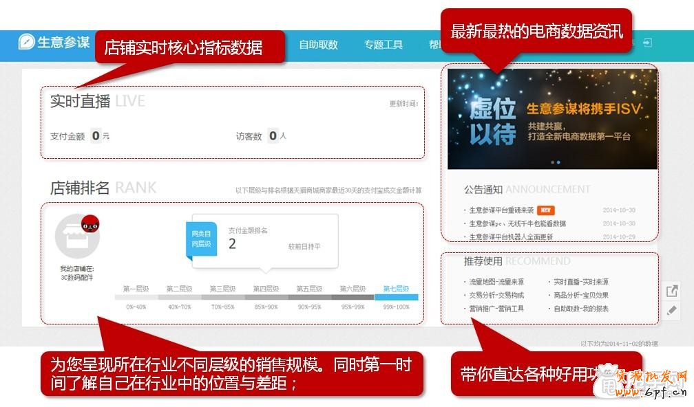 生意參謀如何使用：首頁數據查看教程1