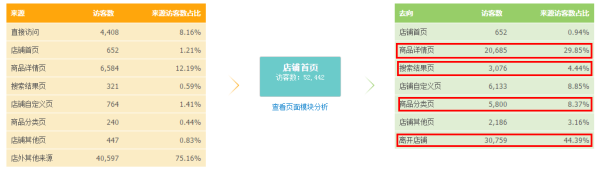 生意參謀經營分析-流量分析如何使用？13