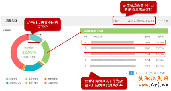 生意參謀經營分析-流量分析如何使用？8