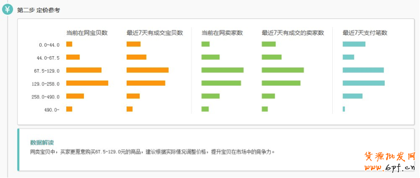 生意參謀使用教程：營(yíng)銷推廣怎么用？1 3