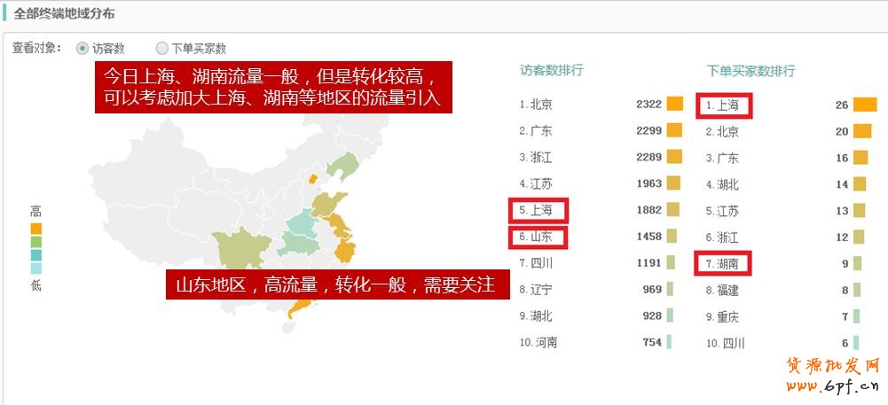 數(shù)據(jù)分析- 生意參謀實(shí)時(shí)直播數(shù)據(jù)操作 5