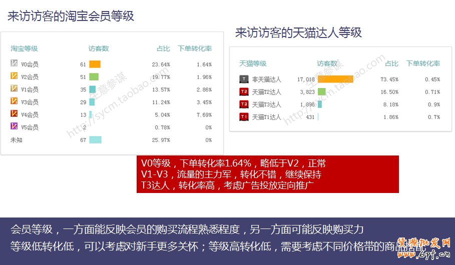 生意參謀教你如何剖析手機端店鋪訪客？ 6