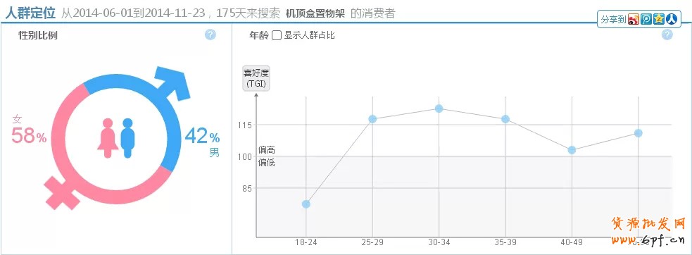 寶貝數據分析