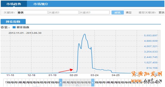 淘寶指數