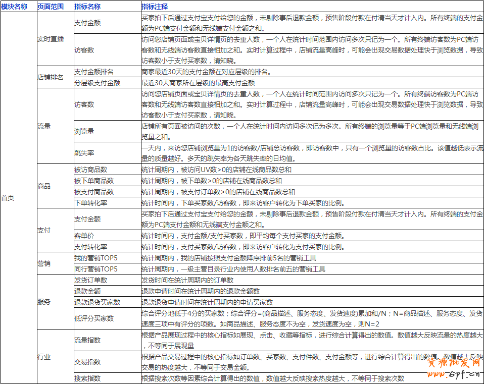 生意參謀數據怎么看？全部指標詳解 1