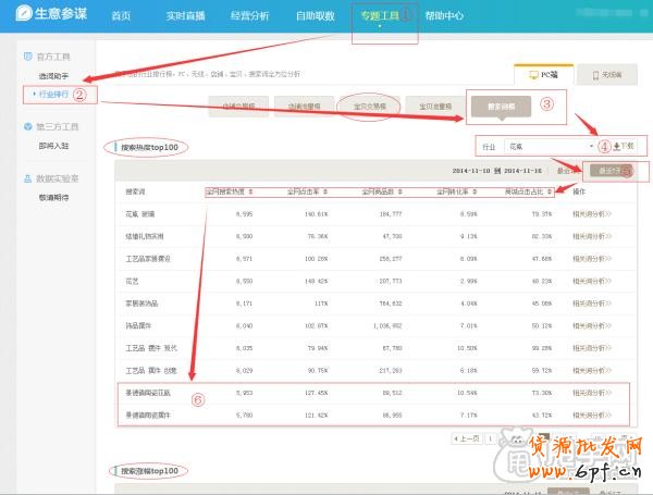 小賣家如何用生意參謀做標題優(yōu)化？
