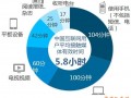 無線鉆石展位在春節前/期間怎么玩？
