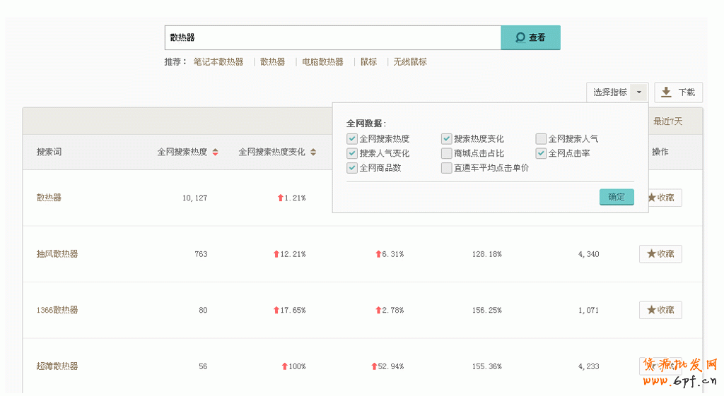 生意參謀輕松做好標題優化技巧 2