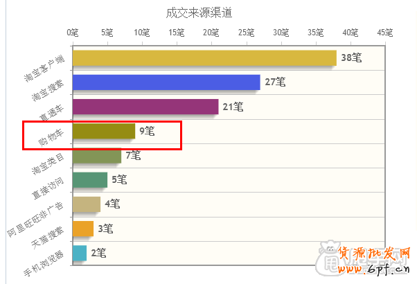 數(shù)據(jù)分析,你的鉆展賺錢(qián)了嗎?  8