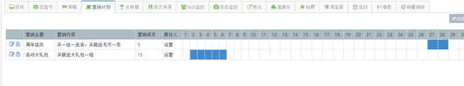 數(shù)據(jù)分析,你的鉆展賺錢(qián)了嗎? 1