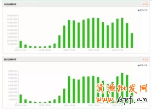 新手自然流量之精準(zhǔn)寶貝上下架時(shí)間設(shè)置2