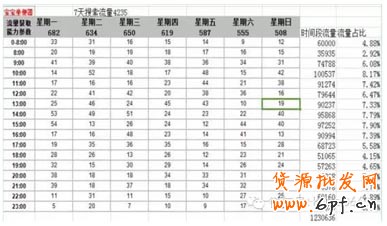 新手自然流量之精準(zhǔn)寶貝上下架時(shí)間設(shè)置 5