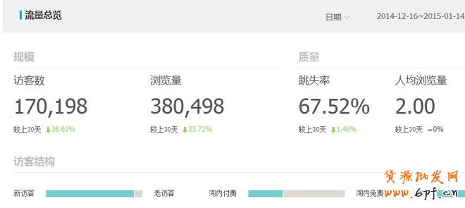 網(wǎng)店流量