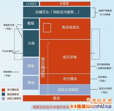 如何做好淘寶關(guān)聯(lián)營(yíng)銷