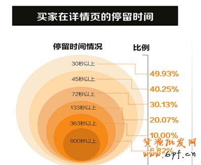 手機(jī)端詳情頁(yè)