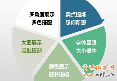 手機(jī)端詳情頁(yè)