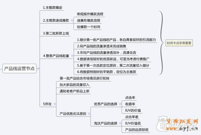 數(shù)據(jù)化選擇爆款,快速打造爆款 12