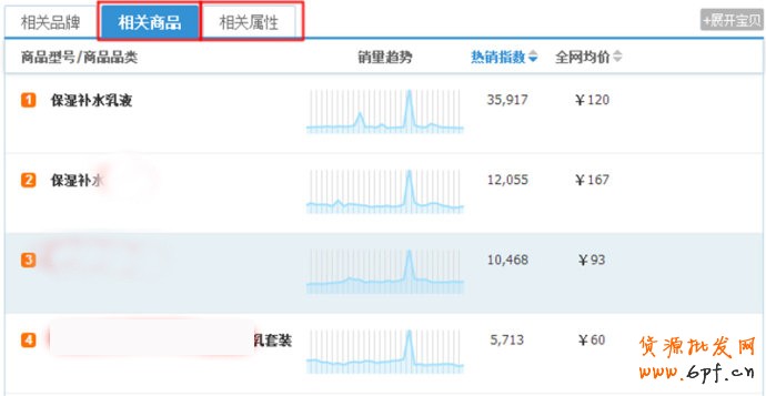 淘寶指數(shù)