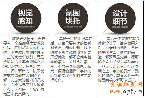 3個(gè)步驟，教你如何做好鉆展創(chuàng)意？