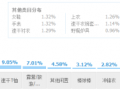 戶外行業(yè)數(shù)據(jù)分析和運(yùn)營方案規(guī)劃