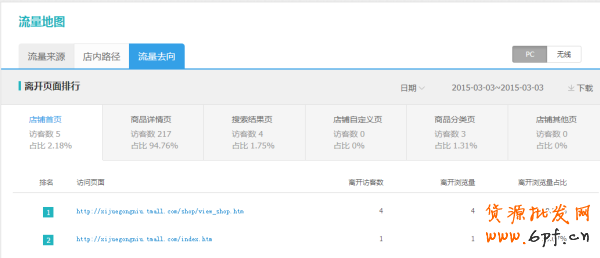 史上最全的生意參謀數(shù)據(jù)分析使用教程 10