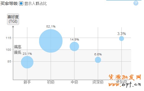 淘寶指數